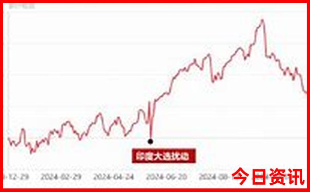 湖北周边省份哪里好玩
